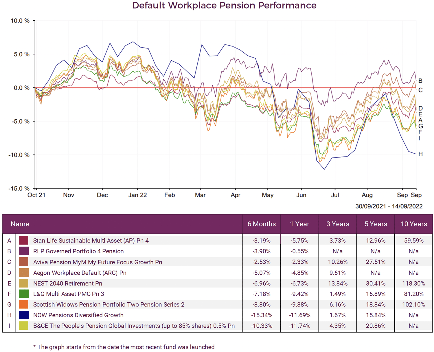Scottish Widows Fund Review